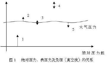 X퉺Լؓ(f)նȣP(gun)ϵ