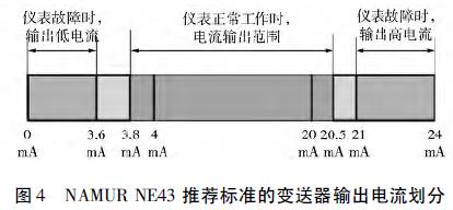 NAMU NE43 tuijian(bio)ʵ׃ݔ