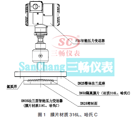 ĤƬ|(zh)316LC DN25 m܉׃ĽY(ji)(gu)M(jn)