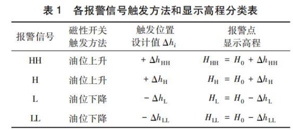 (bo)̖|l(f)@ʾ̷߳