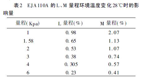 EJA110A LM ̭h(hun)ض׃28rӰ